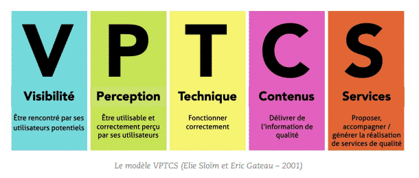 modele_vptcs_opquast